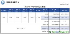 【行情】全國碳市場每日成交數據20221229