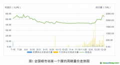 《全國碳排放權交易市場第一個履約周期報告》發布：全國碳市場運行框架基本建立，實現了預期建設目標