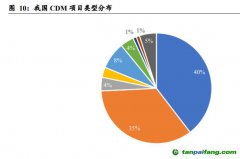 中國碳抵消機制發展的三個階段