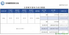 【行情】全國碳市場每日成交數據20230111