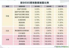 新發展理念引領 中國ESG生態持續完善