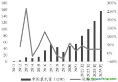 綠色經(jīng)濟(jì)浪潮“波濤洶涌”，玻璃、純堿產(chǎn)業(yè)鏈何去何從