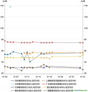 2023年1月碳市場報告：受春節假期因素影響，1月國內碳市場交易活躍度明顯降低