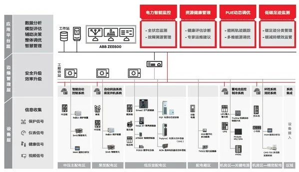 《ABB電氣碳中和白皮書》2.0發布，從路徑探索到深化部署多維升級