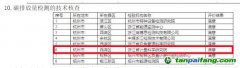 《2022年度浙江省檢驗機構能力驗證結果》發布 浙江省計量院參加碳排放量檢測項目能力驗證技術核查取得滿意結果