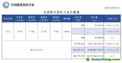 【行情】全國碳市場每日成交數據20230222