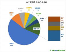 新華網發布2022年度中國上市公司ESG評級結果