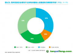 壓力疊加，企業如何尋找減碳“突破口”？｜雙碳觀察 不只控排企業，超50%非控排企業也感受到減碳急迫性