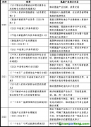 “雙碳”目標下氫能產業發展現狀及金融支持建議