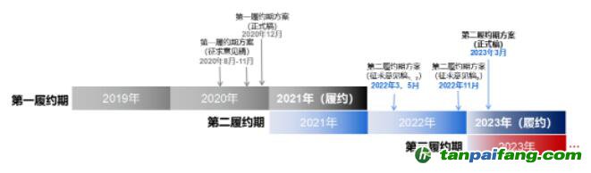 借碳政策靴子落地，企業(yè)履約仍需自食其力