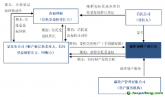 全國首筆碳配額理財非標業務落地！