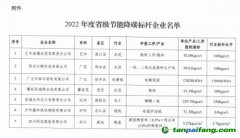 2022年度四川省級節能降碳標桿企業名單出爐，7家企業上榜