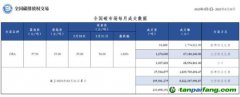 【月報】全國碳市場每月成交數據20230301-20230331