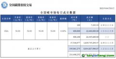 【行情】全國碳市場每日成交數據20230403