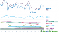 能源危機下的全球碳市場發展