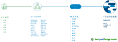 從超國家到地方，碳市場在不同的政府層級穩定運營