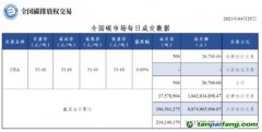 【行情】全國碳市場每日成交數據20230425