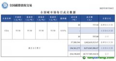 【行情】全國碳市場每日成交數據20230504