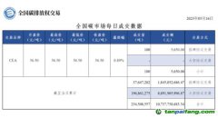 【行情】全國碳市場每日成交數據20230516