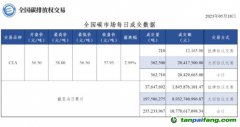 【行情】全國碳市場每日成交數據20230518