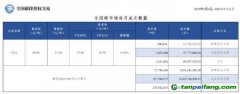 【月報】全國碳市場每月成交數據20230504-20230531