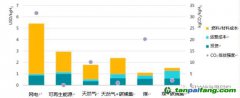 上海環(huán)境能源交易所業(yè)務(wù)創(chuàng)新部副部長聶利彬：碳市場助力氫能產(chǎn)業(yè)發(fā)展，全球首個(gè)氫燃料車碳減排方法學(xué)解讀（一）