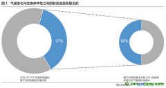 摩根資產管理中國ESG業務總監張大川：邁向可持續未來，氣候變化投資任重道遠