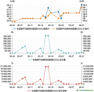 碳市場月報：5月全國碳市場量價齊升，歐盟碳邊境調節機制（CBAM）正式立法生效