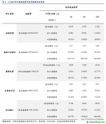 百億CCER重啟呼聲再起，哪些行業彈性最大？