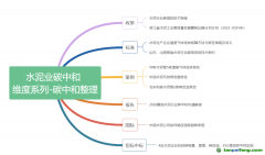 水泥行業即將納入碳交易體系