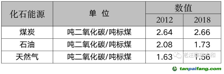 能耗雙控向碳排放雙控轉變代表什么？是否會有新的業務需求產生？