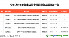 3萬億，投資新方向來了！