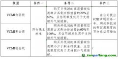 自愿碳市場誠信倡議組織推出《聲明行為準則》