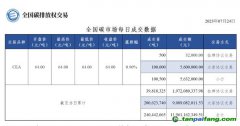 【行情】全國碳市場每日成交數據20230724