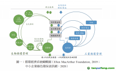 除了碳關稅，中國出口企業至少還面臨三座大山