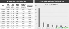 碳中和目標取得重要進展 相關公司業績持續高增長