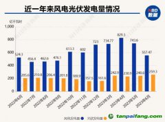 專訪李俊峰：碳中和本質是從資源依賴走向技術依賴的過程 發展和創新并舉才能讓能源結構真正改變