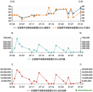 碳市場月報：7月全國碳市場碳排放配額價格創新高，國際財務報告可持續披露準則備受關注