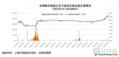 再創新高！碳價能否持續“狂飆”，投資者何時拿到“入場券”？