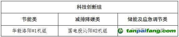 關于河南省2023年煤電節能低碳標桿引領機組名單的公示