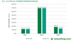 中歐發(fā)布首份《碳信息披露報告》，2050年實現(xiàn)全范圍碳中和！