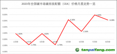 近兩個月量價齊增 全國碳市場交易被激活了？