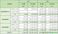 2023年9月5日全國碳排放權交易市場清結算信息日報