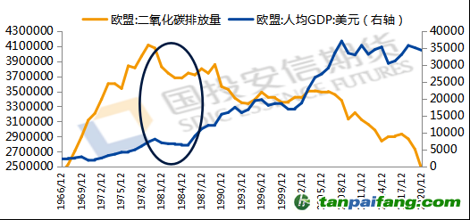 數(shù)據(jù)來源：iFind，國投安信期貨整理計(jì)算