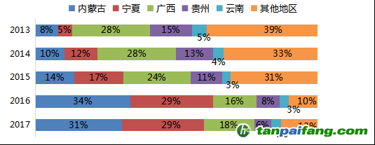 數(shù)據(jù)來源：Mysteel，國投安信期貨整理計(jì)算