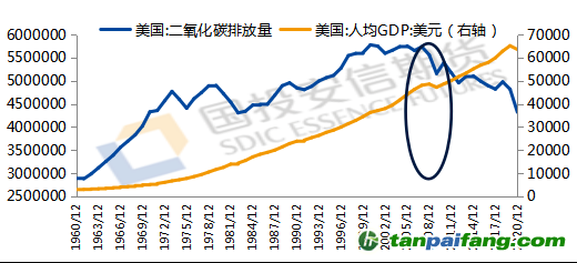 數(shù)據(jù)來源：iFind，國投安信期貨整理計(jì)算