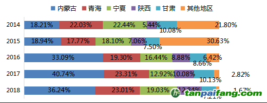 數(shù)據(jù)來源：Mysteel，國投安信期貨整理計(jì)算