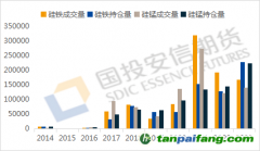 國投安信期貨：期貨助力使鐵合金行業具備優先加入碳交易的條件