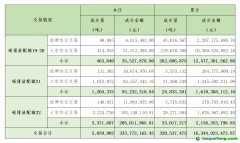 2023年10月16日全國(guó)碳排放權(quán)交易市場(chǎng)清結(jié)算信息日?qǐng)?bào)