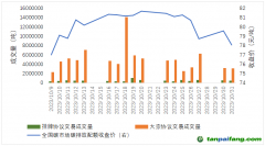 碳市場月報：全國碳市場交易價格創新高，原因何在？